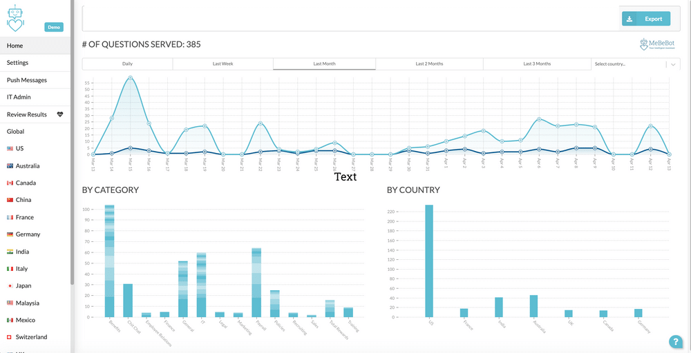 Is it the end for annual employee experience surveys? – MeBeBot