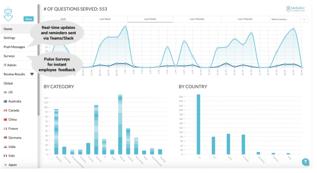 Interface Image of MeBeBot Dashboard