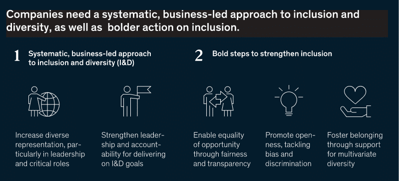 Diversity, Equity and Inclusions