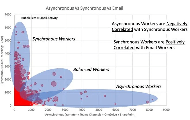Asynchronous vs Synchronous
