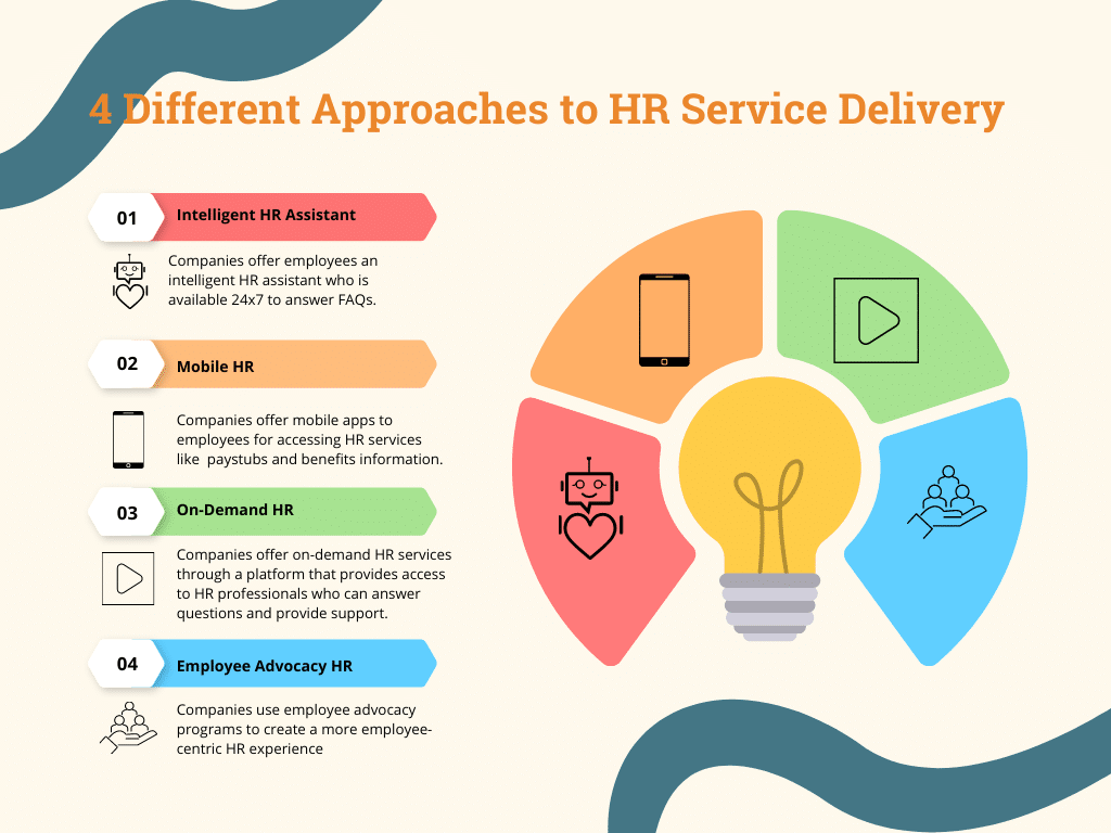Image showing 4 different approaches to HR Service Delivery.