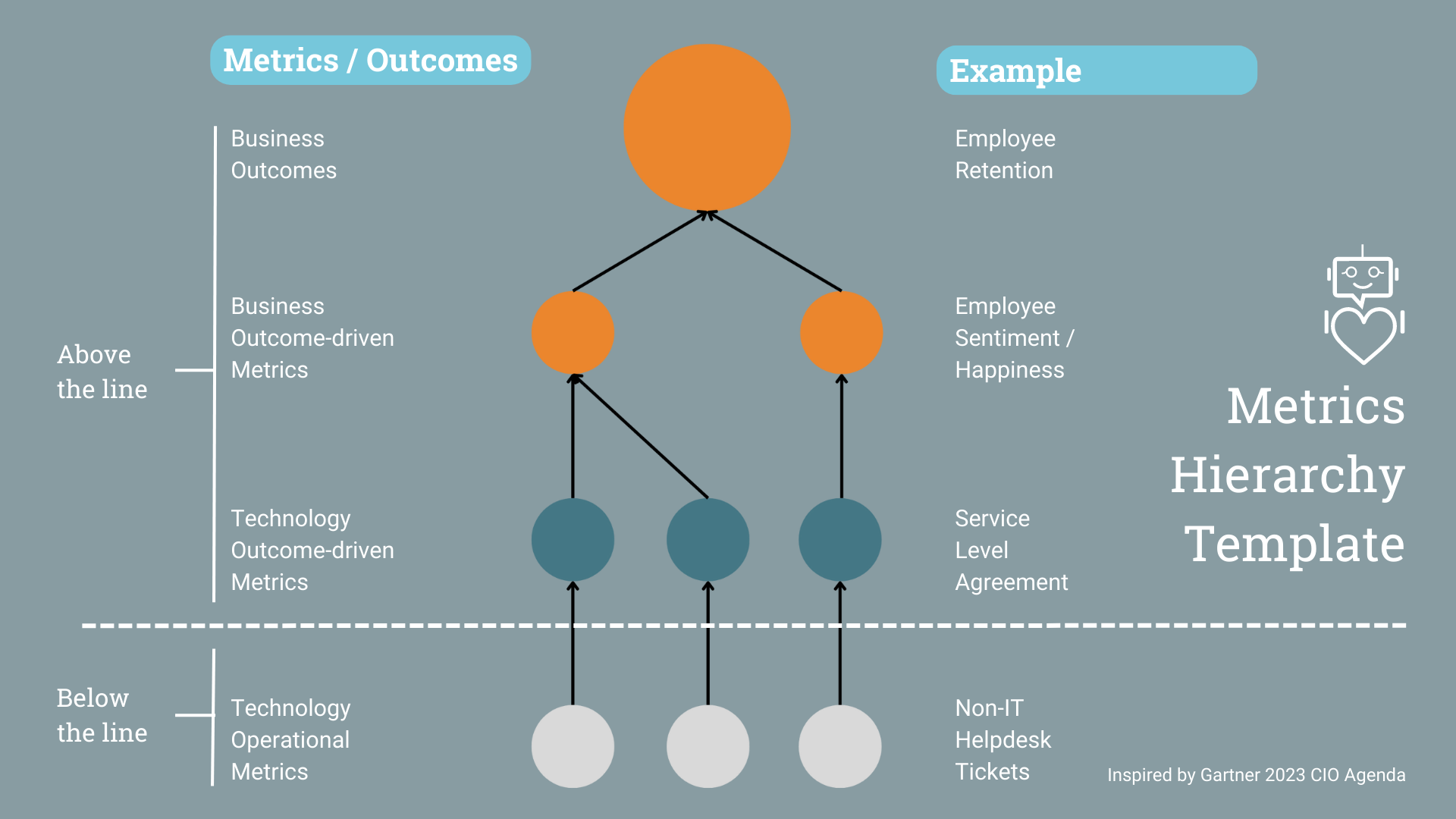 Image of Metrics Hierarchy Template