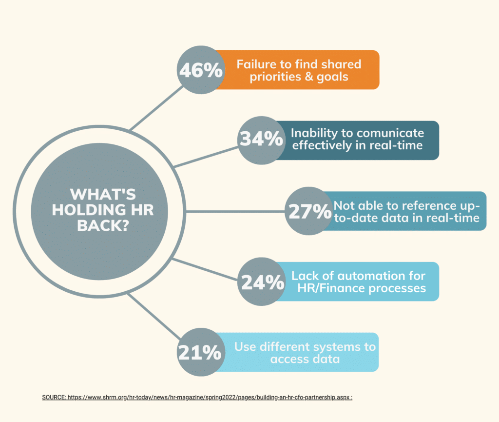 Image of Top 5 Ways HR Being Held Back