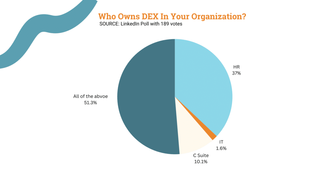 Poll Image from July 18th One Team Virtual Live Chat on DEX Excellence
