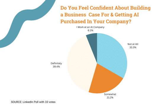 Image of October 4, 2023 Funding Innovation Live Chat Poll